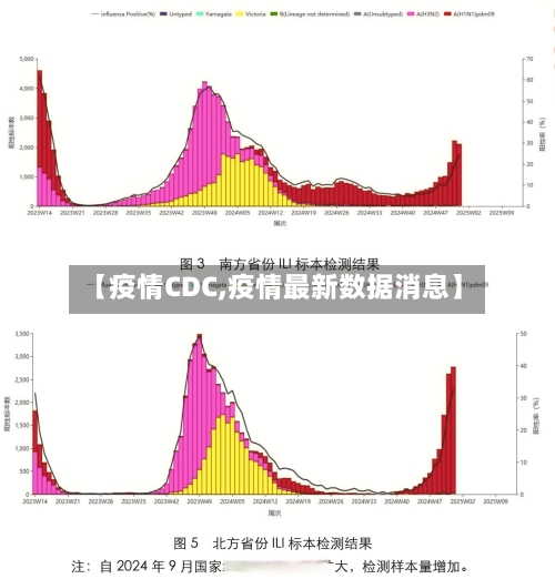 【疫情CDC,疫情最新数据消息】