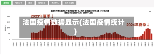 法国疫情数据显示(法国疫情统计)
