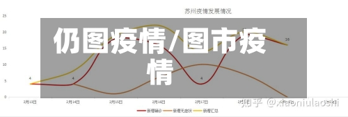 仍图疫情/图市疫情