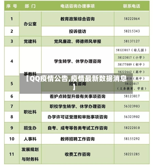 【QQ疫情公告,疫情最新数据消息】