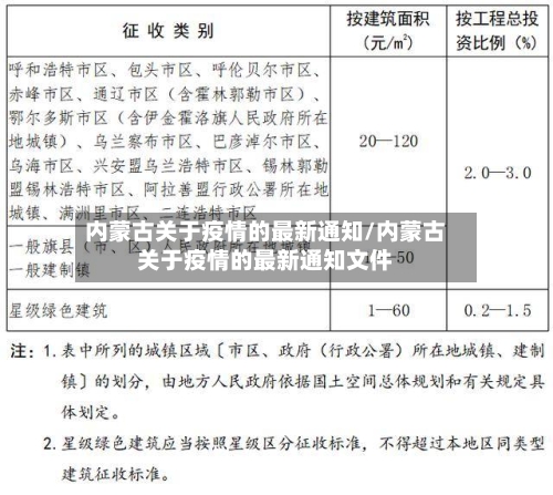 内蒙古关于疫情的最新通知/内蒙古关于疫情的最新通知文件-第2张图片