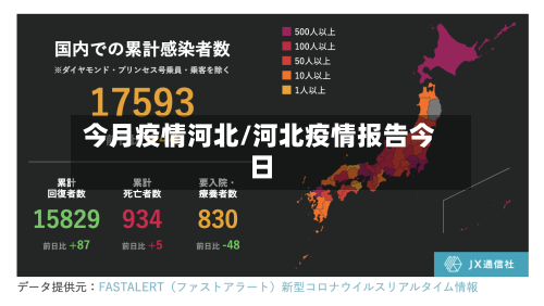 今月疫情河北/河北疫情报告今日