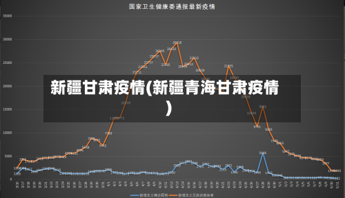 新疆甘肃疫情(新疆青海甘肃疫情)