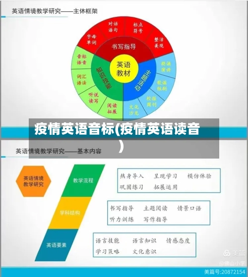 疫情英语音标(疫情英语读音)-第2张图片