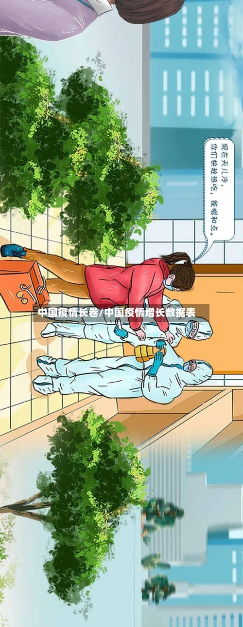 中国疫情长卷/中国疫情增长数据表