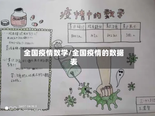 全国疫情数学/全国疫情的数据表-第3张图片