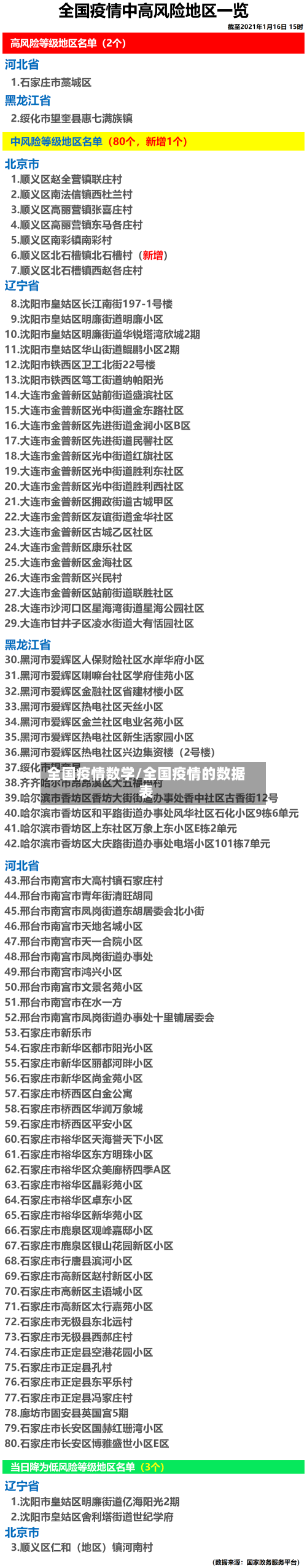 全国疫情数学/全国疫情的数据表-第2张图片