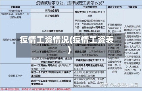 疫情工资情况(疫情工资表)-第3张图片