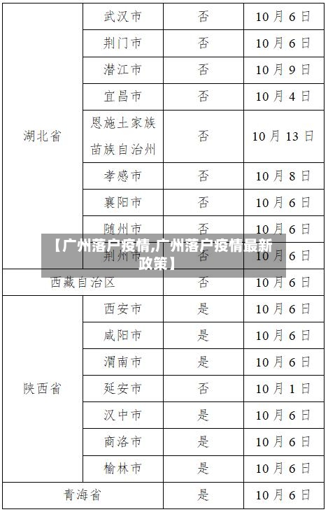 【广州落户疫情,广州落户疫情最新政策】