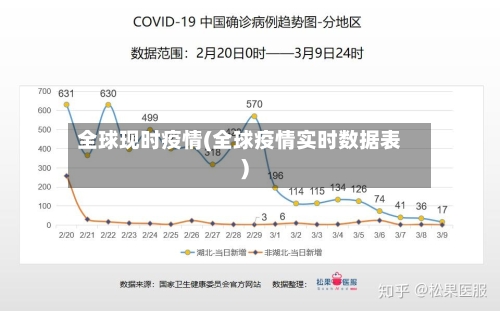全球现时疫情(全球疫情实时数据表)-第3张图片