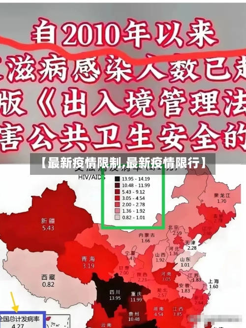 【最新疫情限制,最新疫情限行】