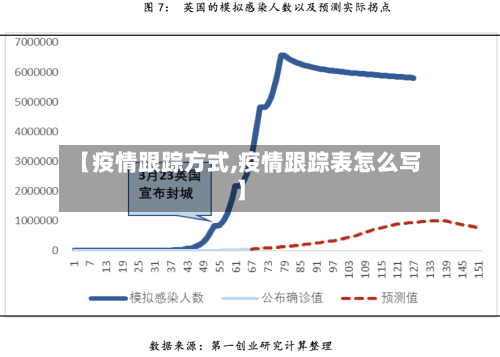 【疫情跟踪方式,疫情跟踪表怎么写】-第3张图片
