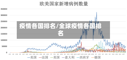 疫情各国排名/全球疫情各国排名-第2张图片