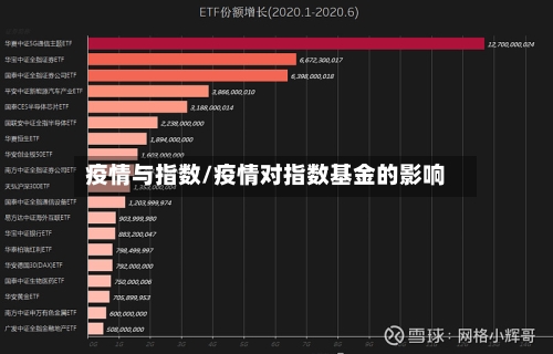 疫情与指数/疫情对指数基金的影响