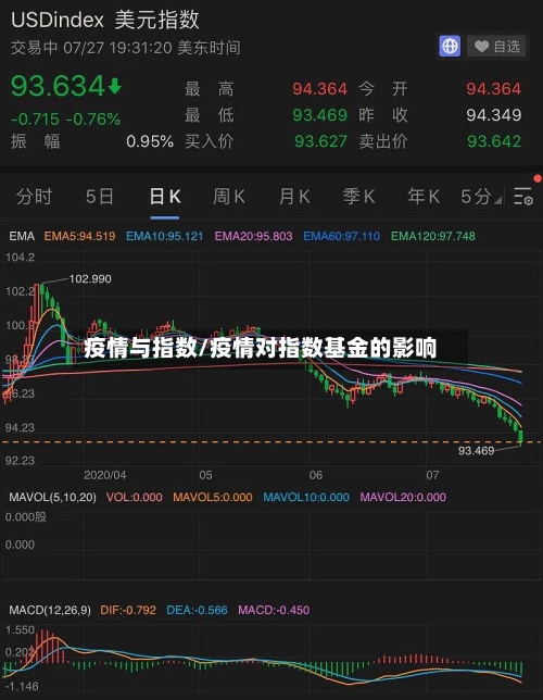 疫情与指数/疫情对指数基金的影响-第3张图片