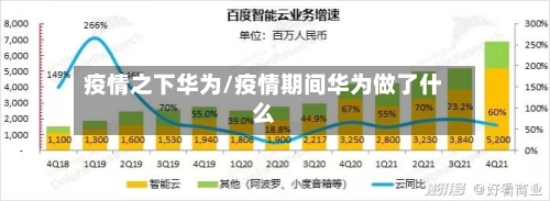 疫情之下华为/疫情期间华为做了什么-第3张图片