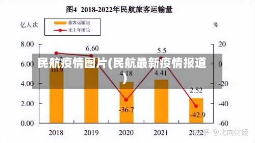 民航疫情图片(民航最新疫情报道)