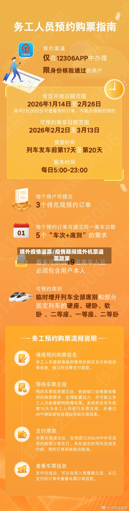 境外疫情退票/疫情期间境外机票退票政策-第3张图片