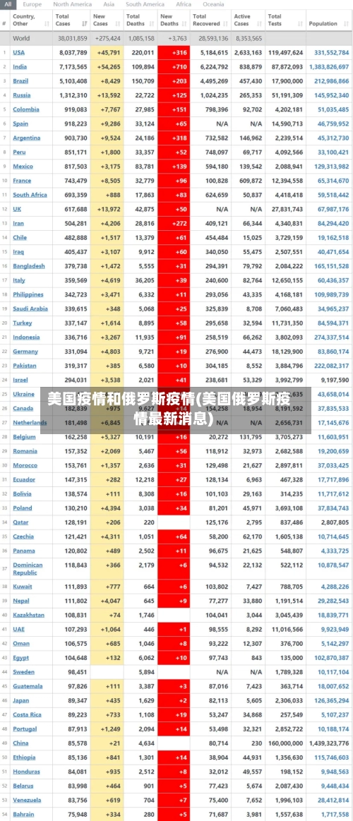 美国疫情和俄罗斯疫情(美国俄罗斯疫情最新消息)