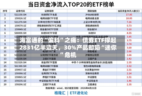 海富通的“偏科”之痛：债券ETF撑起2831亿半边天，30%产品却陷“迷你”危机-第2张图片