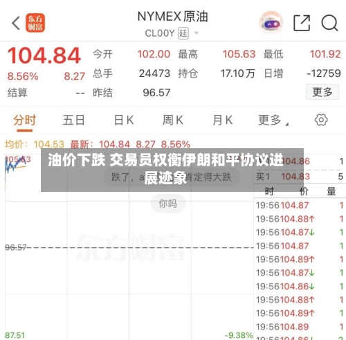 油价下跌 交易员权衡伊朗和平协议进展迹象-第2张图片