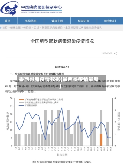 墨西哥新疫情数据(墨西哥疫情最新)-第2张图片