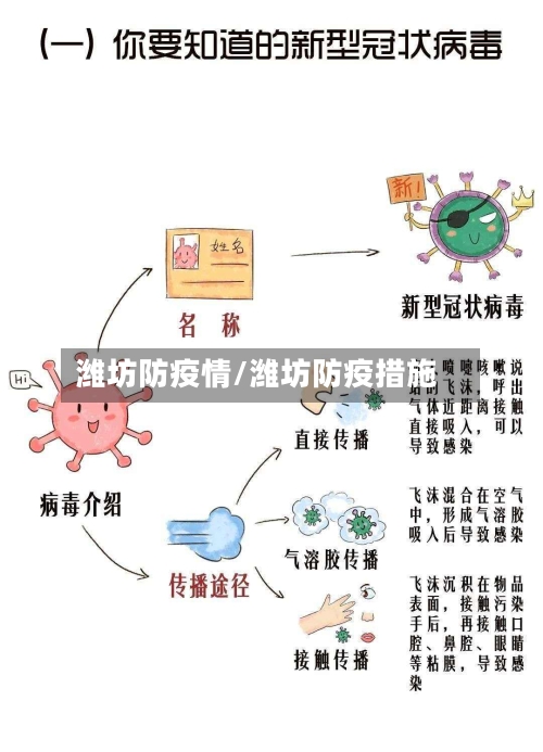 潍坊防疫情/潍坊防疫措施