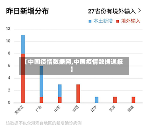 【中国疫情数据网,中国疫情数据通报】-第2张图片