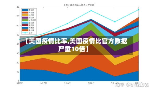 【美国疫情比率,美国疫情比官方数据严重10倍】