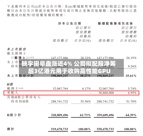 映宇宙早盘涨近4% 公司拟配股净筹超3亿港元用于收购高性能GPU-第3张图片