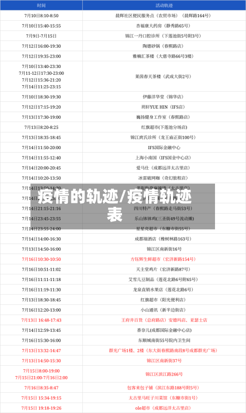 疫情的轨迹/疫情轨迹表