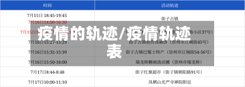 疫情的轨迹/疫情轨迹表-第2张图片