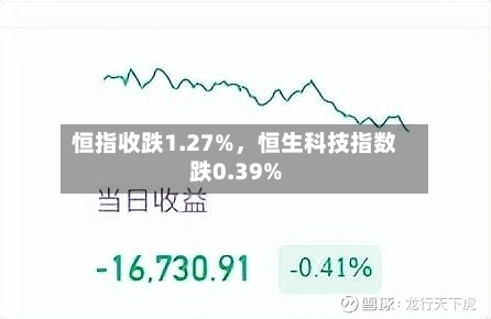 恒指收跌1.27%，恒生科技指数跌0.39%-第3张图片