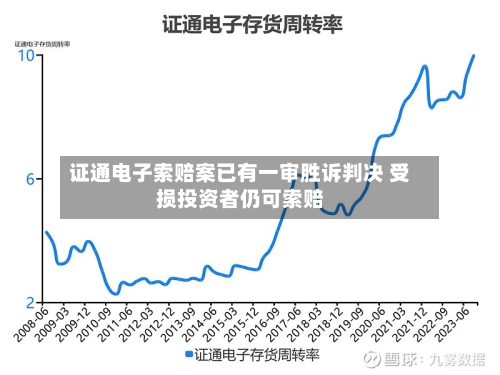 证通电子索赔案已有一审胜诉判决 受损投资者仍可索赔-第2张图片