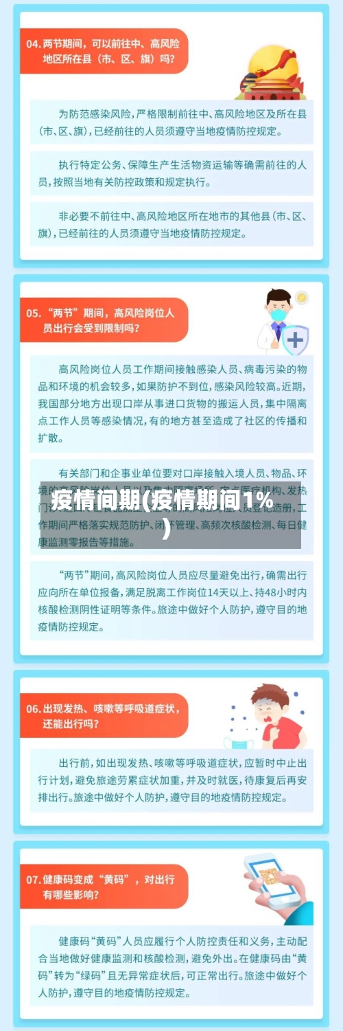 疫情间期(疫情期间1%)