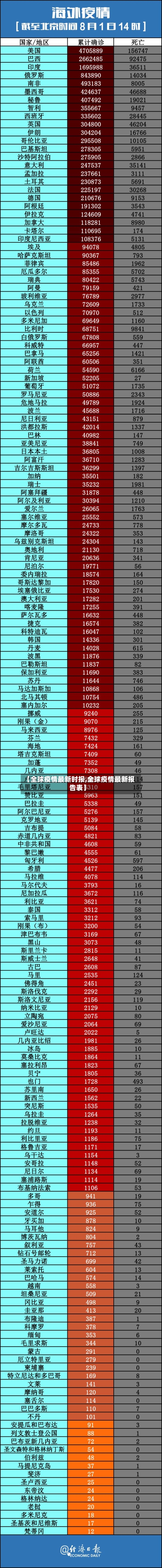 【全球疫情最新时报,全球疫情最新报告表】-第3张图片