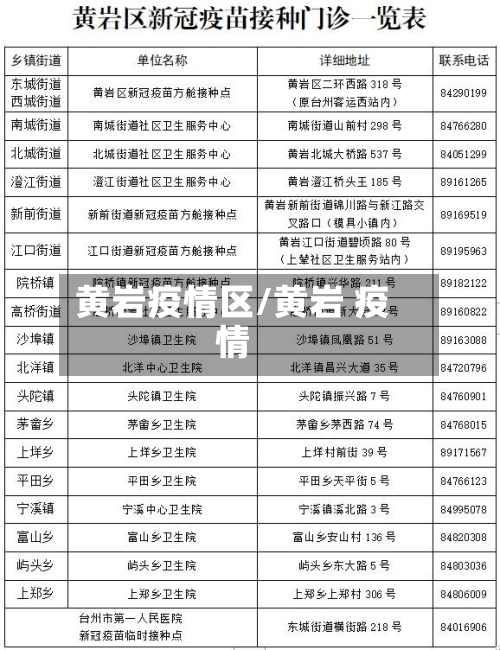 黄岩疫情区/黄岩 疫情