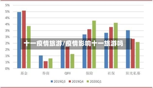 十一疫情旅游/疫情影响十一旅游吗