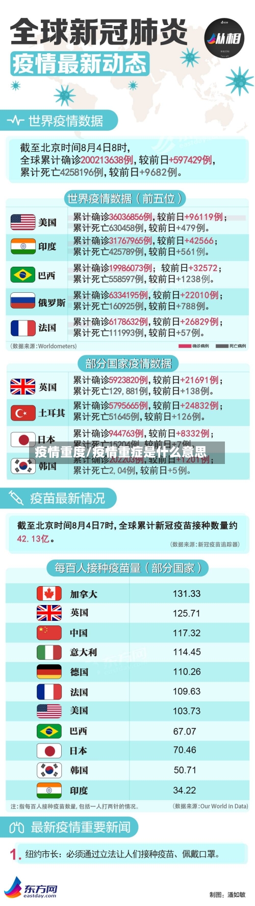 疫情重度/疫情重症是什么意思