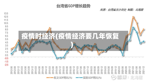 疫情时经济(疫情经济要几年恢复)